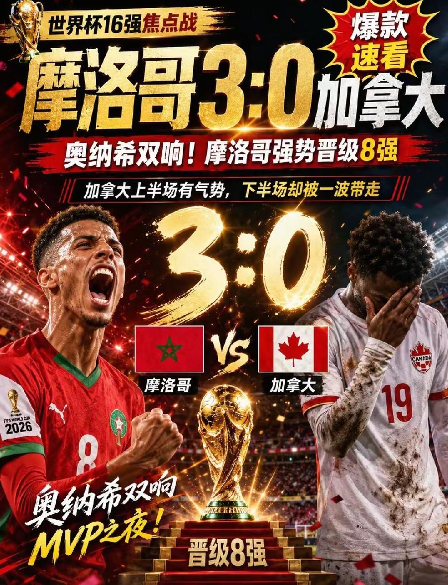 摩洛哥3:0加拿大，可见AI预测太不靠谱！赛前没一个预测成功，全是2：1、1：