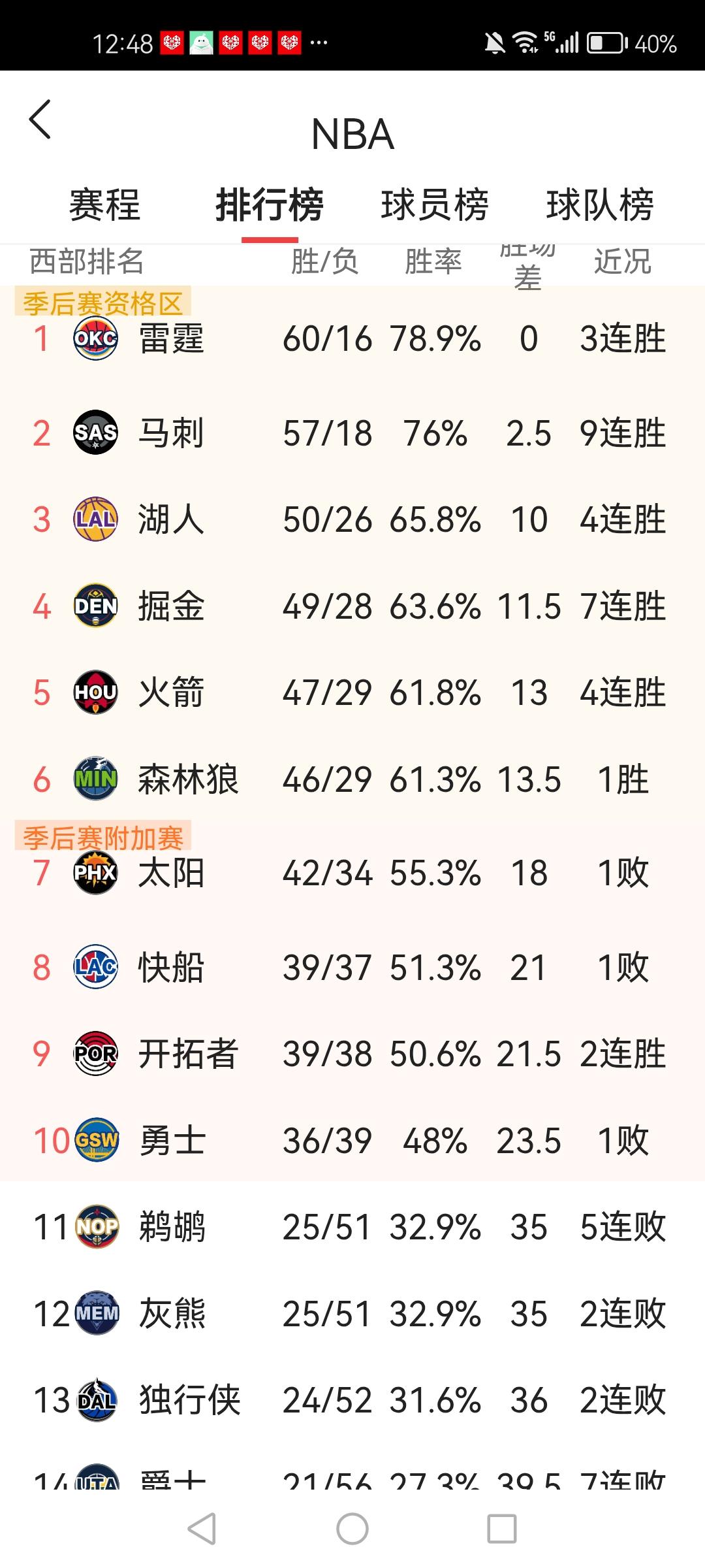 这就是自信心：湖人队不演不挑对手！有网友担心湖人第三不保，也有网友希望湖人首轮