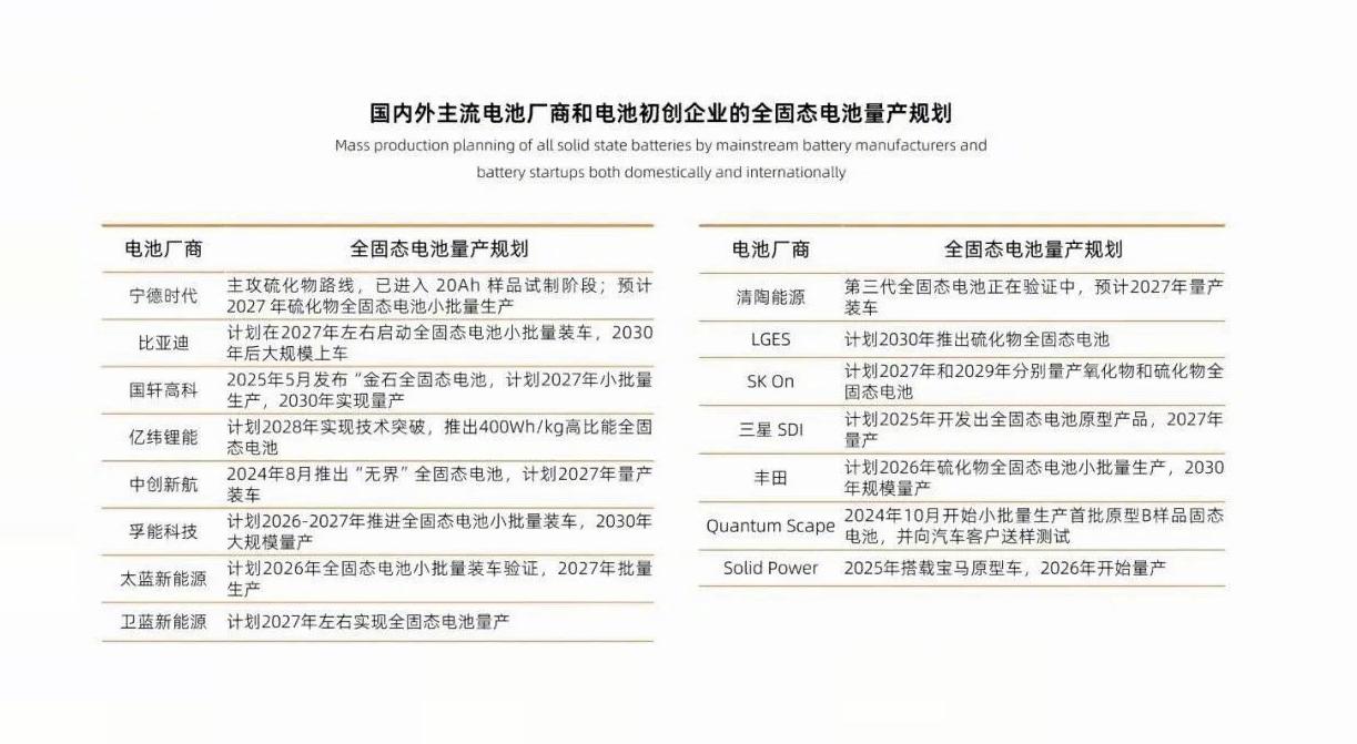 【买高端电车，要么2027年以后，要么2030年以后？】目前来看，电车的下一个