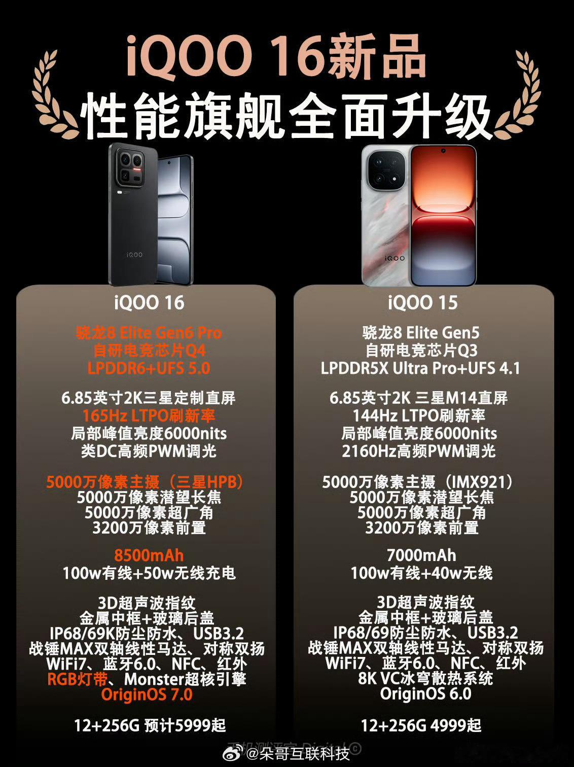这个性能，这个电池，这个配置已经开始期待iQOO16了