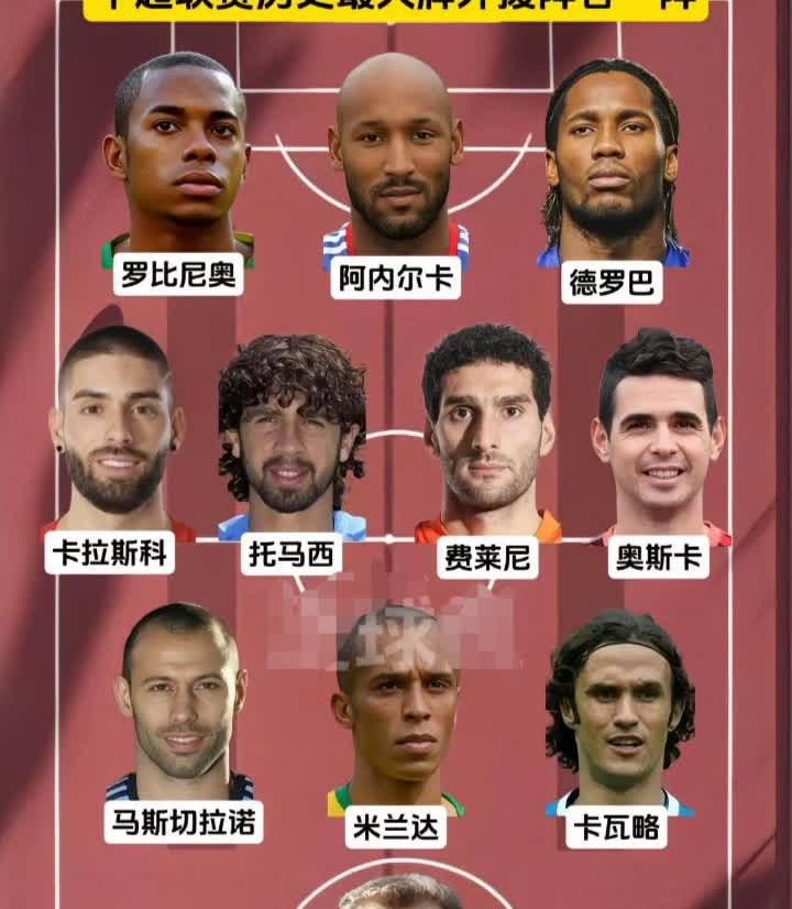 媒体评选了中国联赛史上最大牌球员阵容，大部分是“金元足球”时代进入中超，一看排面