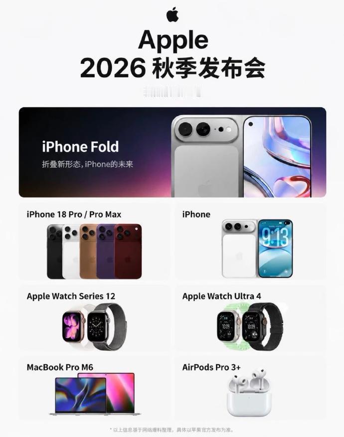 苹果秋季发布会，大部分都是常规迭代。-iPhone18Pro、Apple