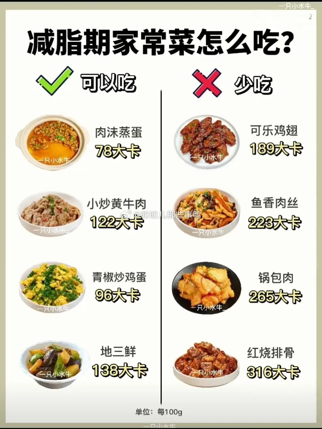 搬→分享一些减重（健康生活习惯的养成）教程，码住～