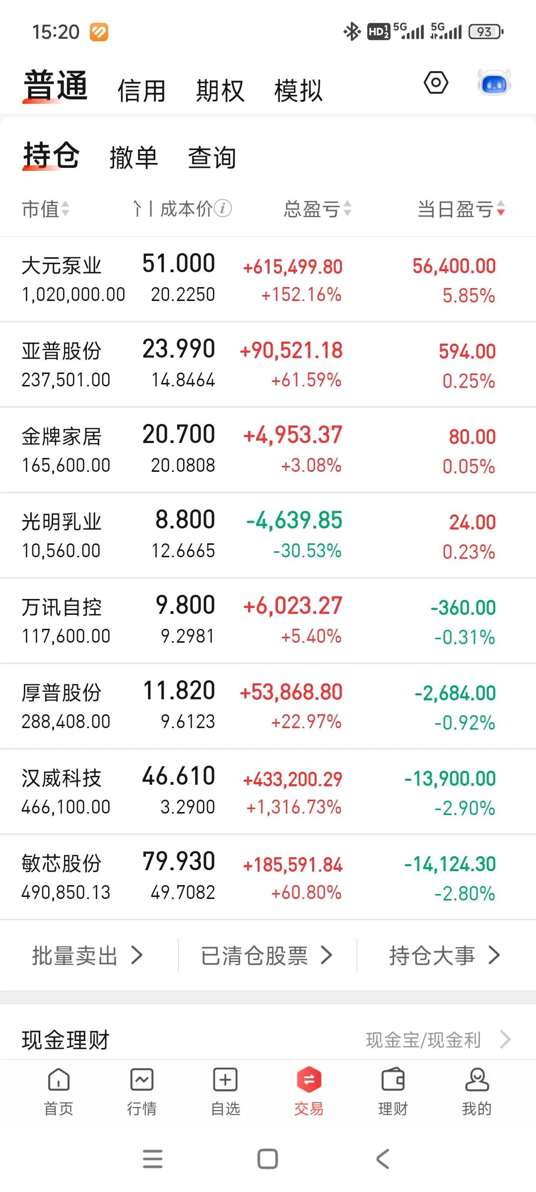 今天又靠大元，账户继续新高，首次站上280[笑着哭]