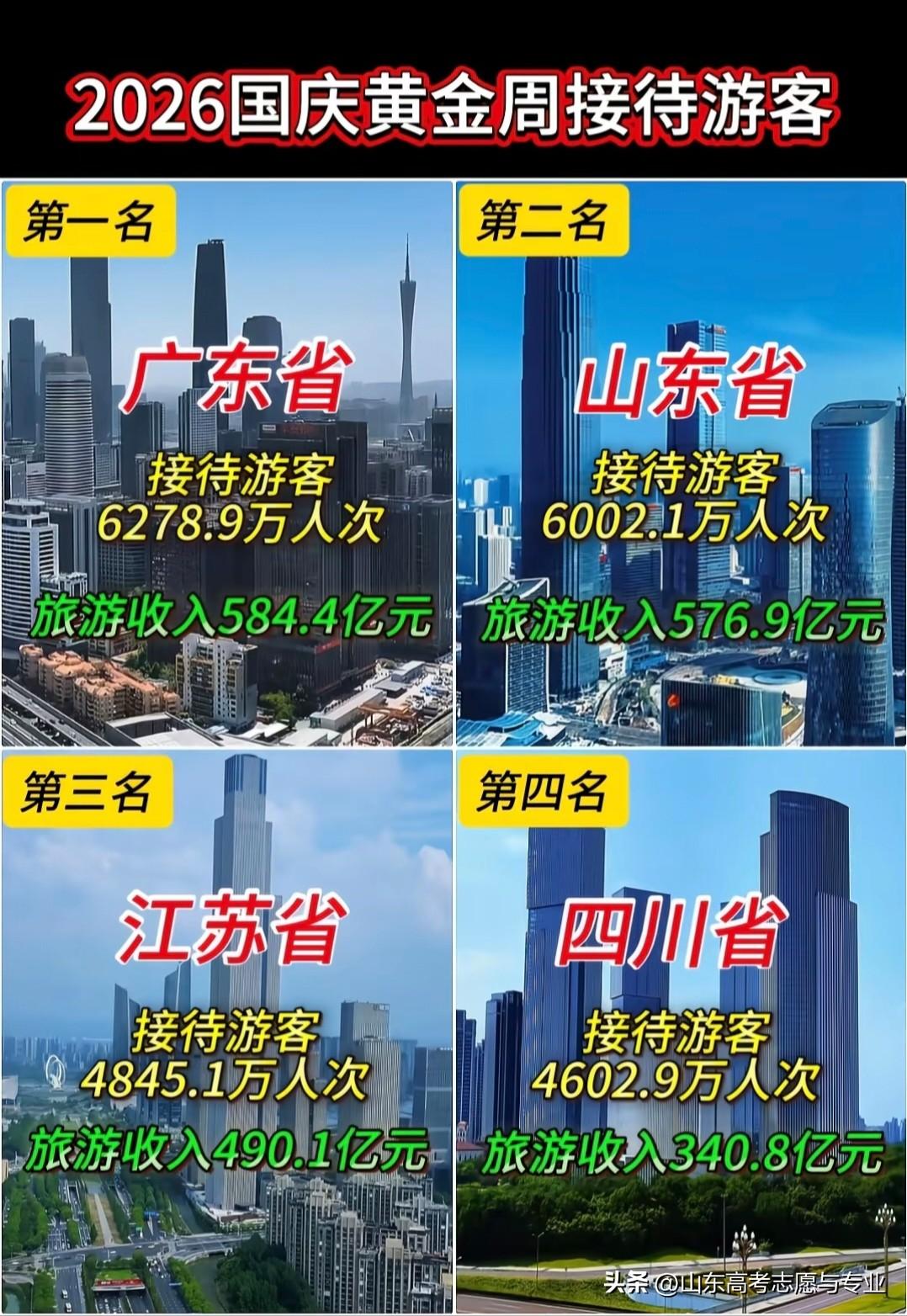 山东旅游密码：长个！国庆节这么多人来，是不是都是带孩子来长身高的呀[捂脸哭]