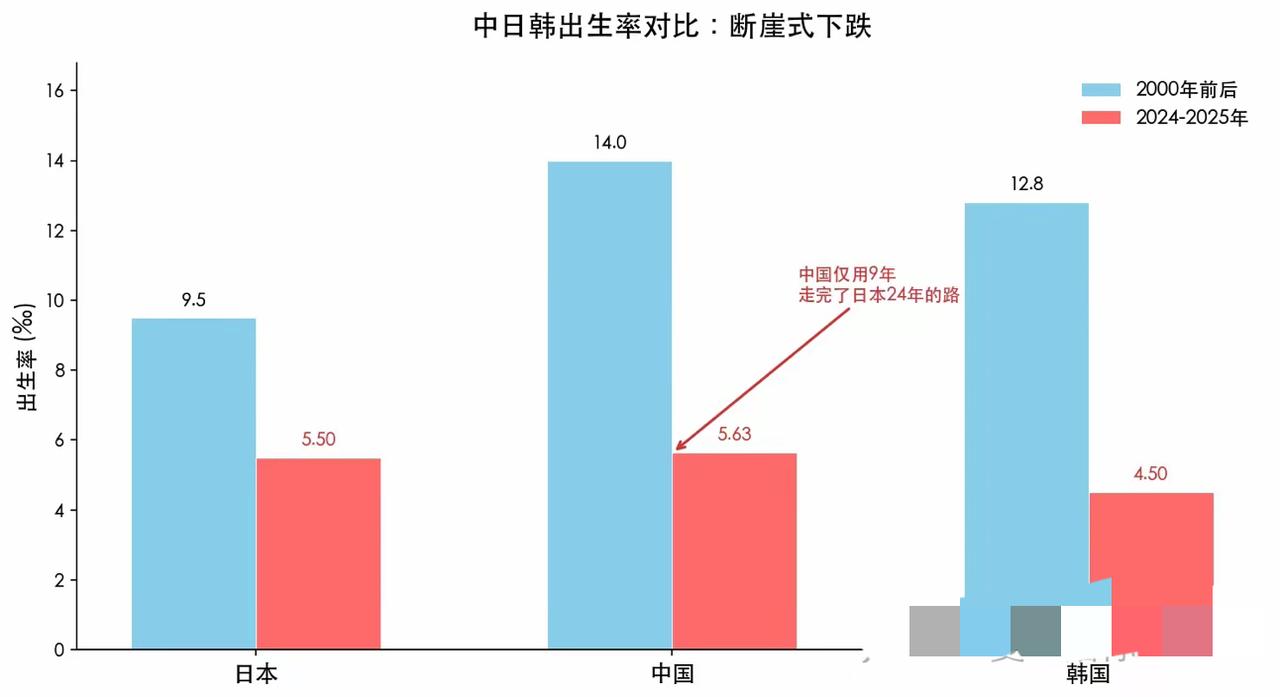 我们的生育困境：从来不是缺钱，而是不敢让孩子重来一遍。年轻人不愿生孩子，真的只