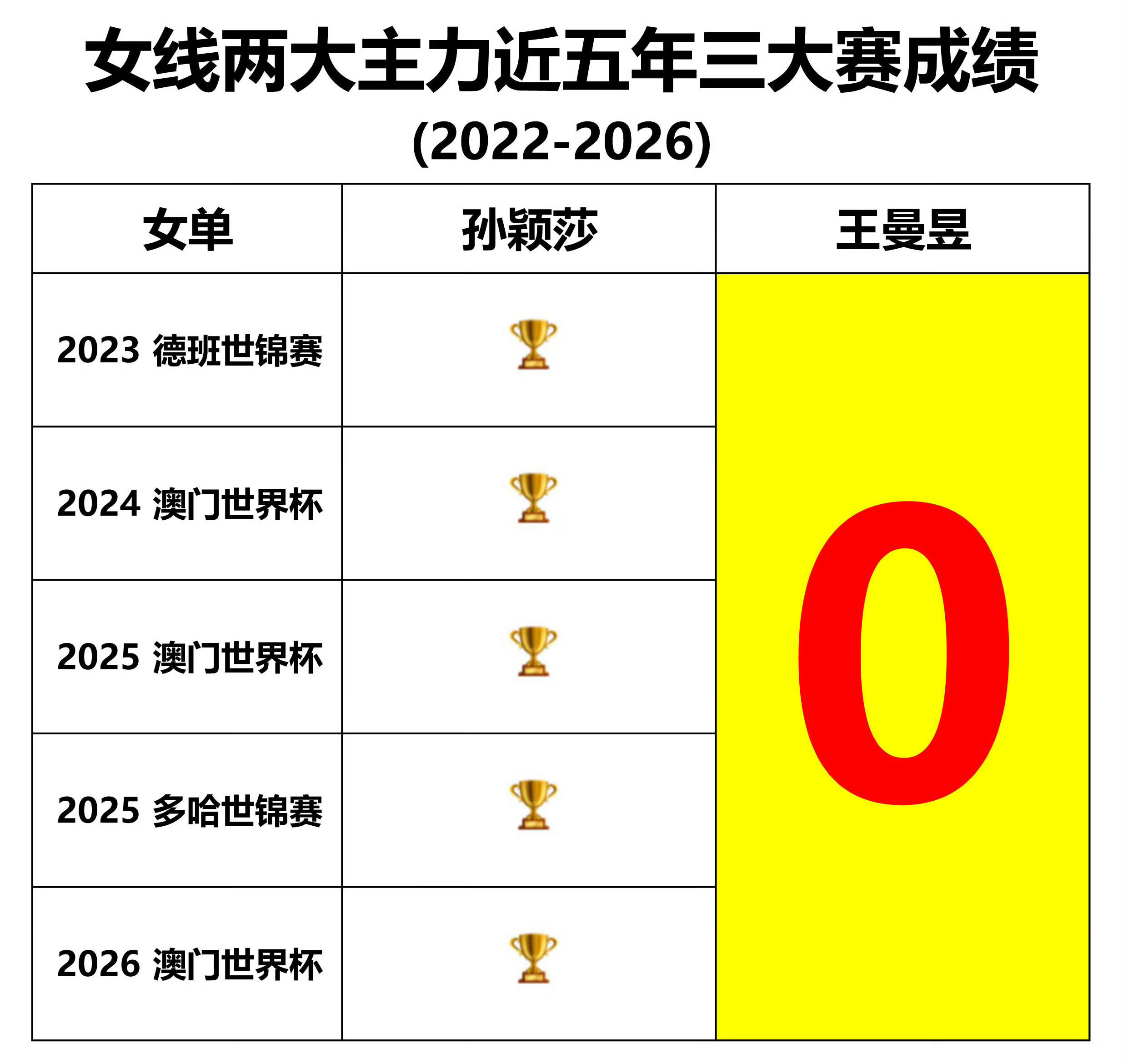 大家看看断在哪了，为啥断了乒乓是真断代了