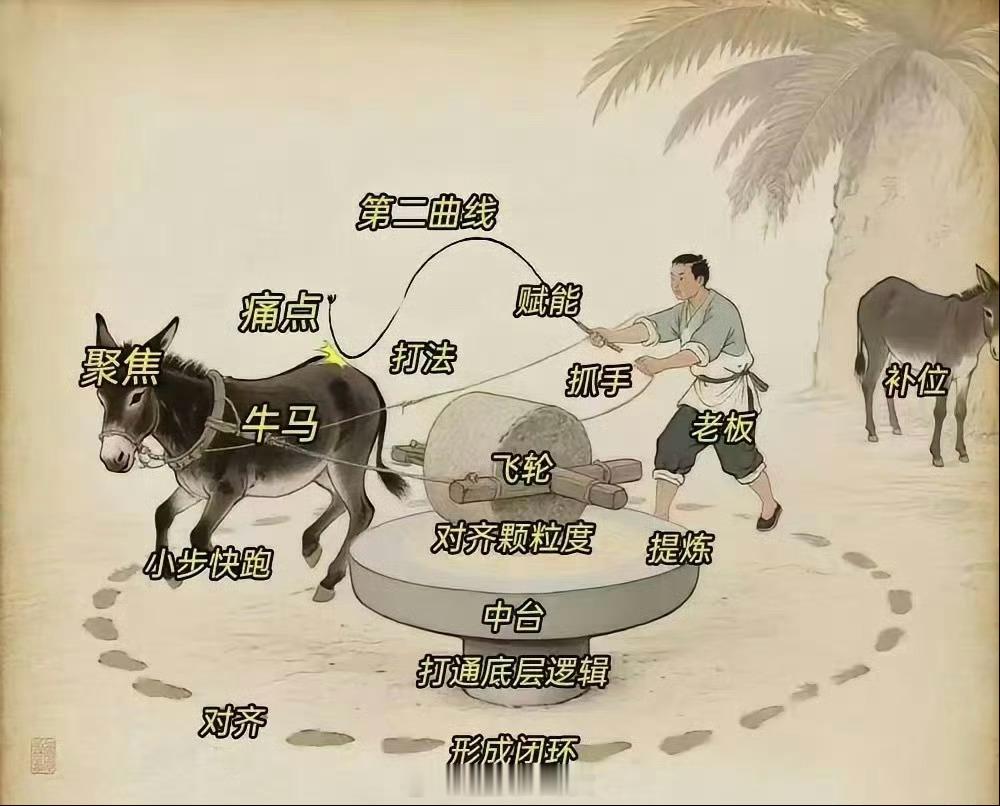 看完这张图就可以进互联网大厂了