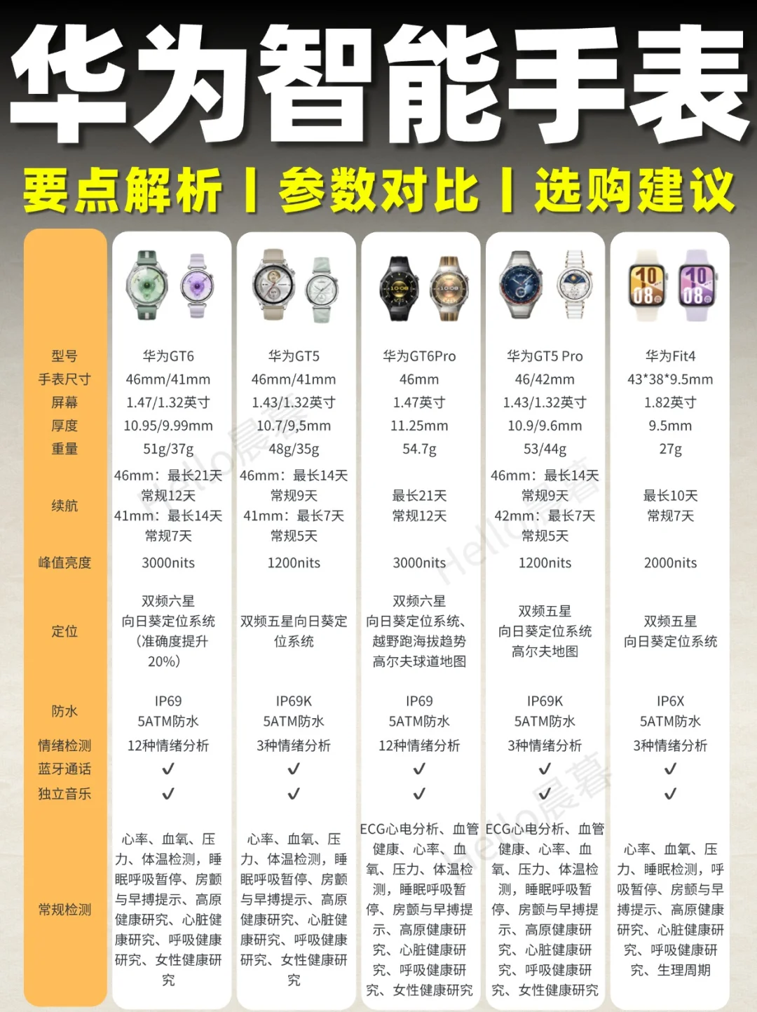 华为GT6更新！华为智能手表全系解析