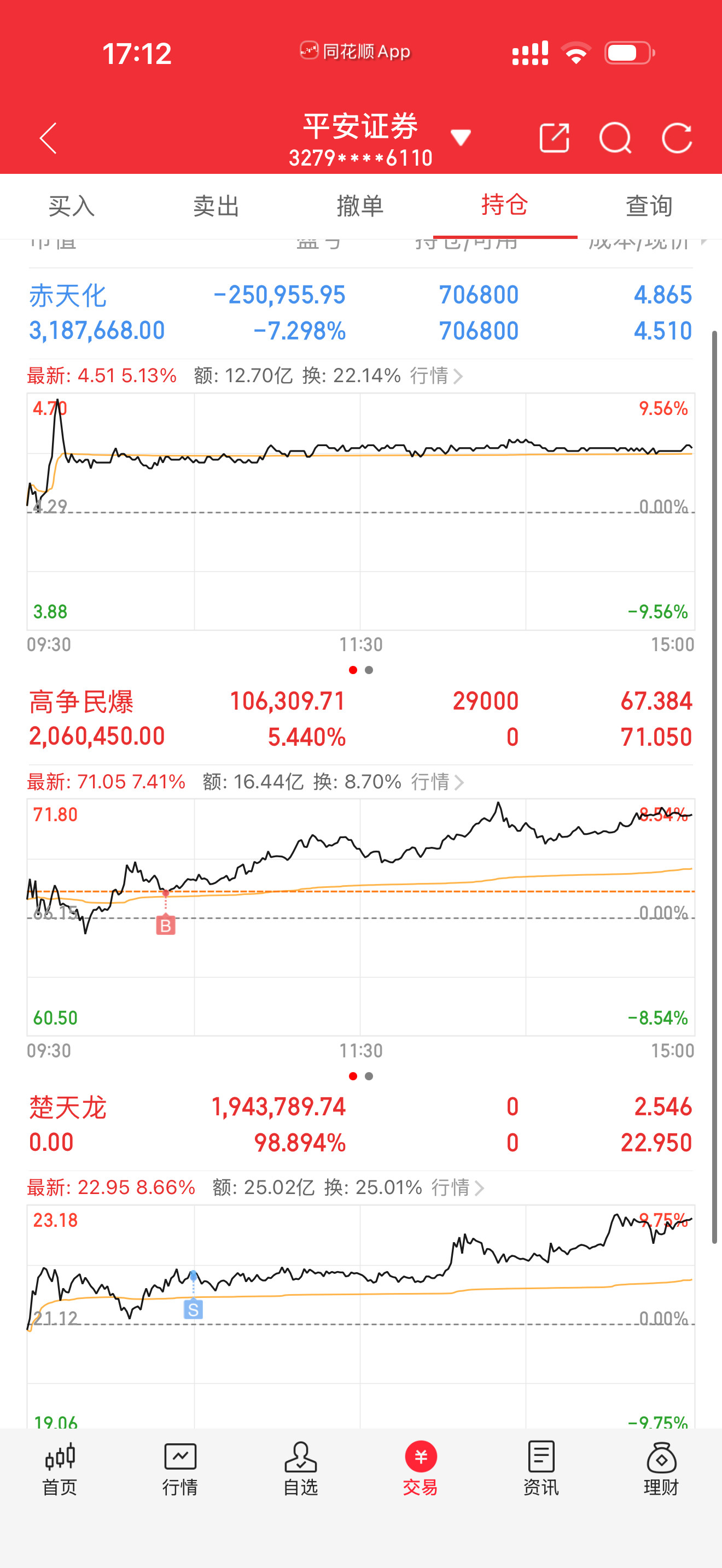 9月7日开盘45分钟，主力卖出的名单！我爱我家：最新3.18，净流入-1.8