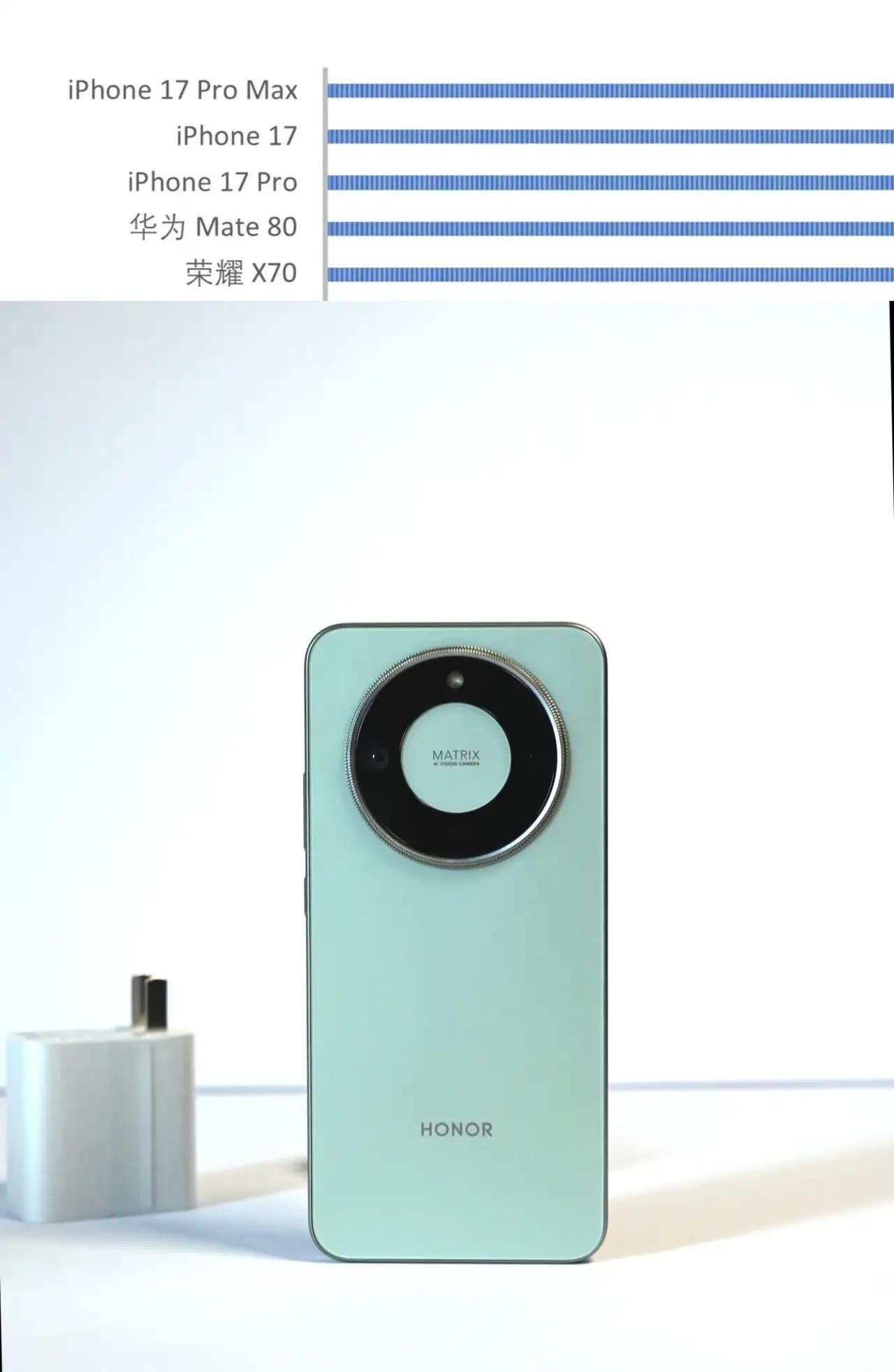 友商直接看呆！千元机里的卷王，说的就是荣耀X70！最新一周国内手机销量榜出