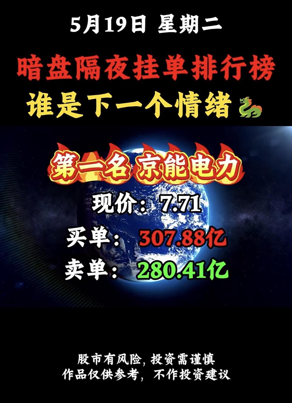 5.19星期二，暗盘隔夜挂单排行榜揭晓！看看暗盘隔夜挂单排行榜，感觉就像在
