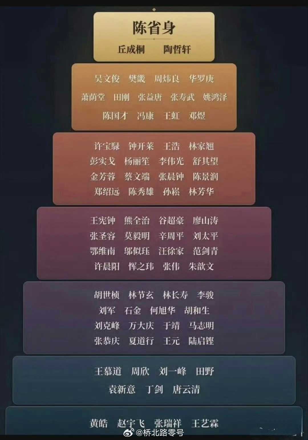 网上这个对中国数学家的排序，你认同吗？