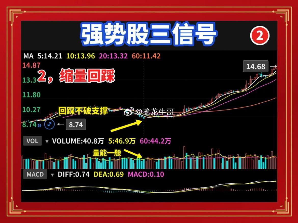 强势股启动前，盘面必有这三个信号你天天盯盘，账户不涨，不是你不努力，是你盯的东西