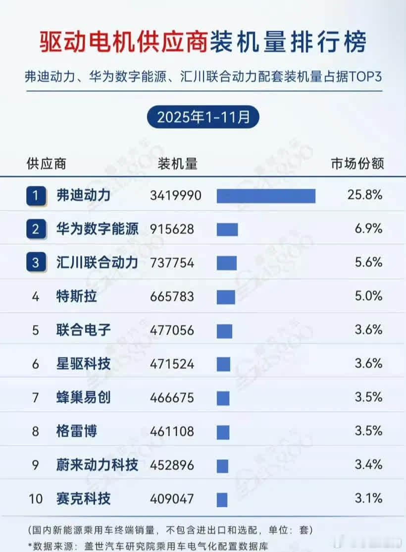 华为汽车与小米汽车,怎么选?华为在新能源产业的覆盖范围还是挺恐怖，还得是有技术底