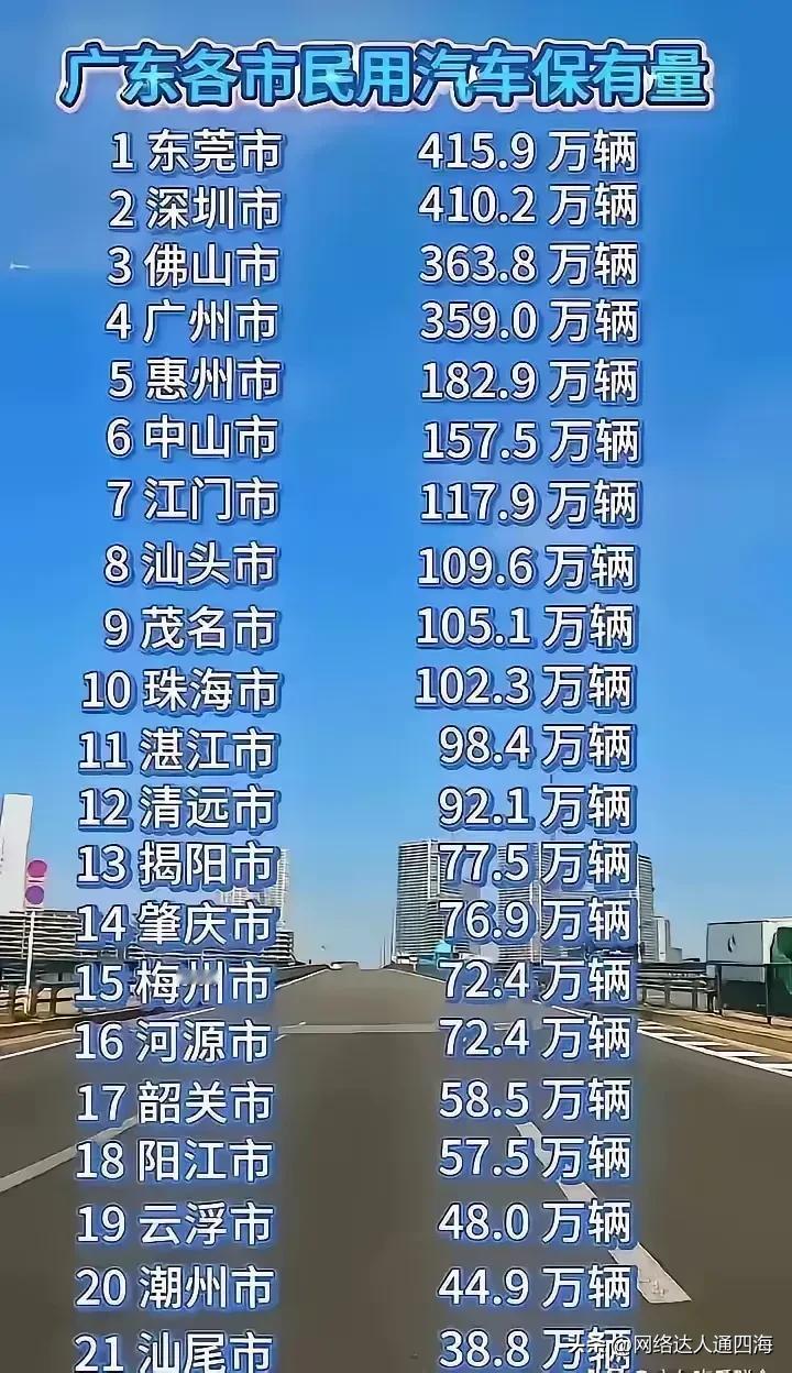广东各市民用汽车保有量