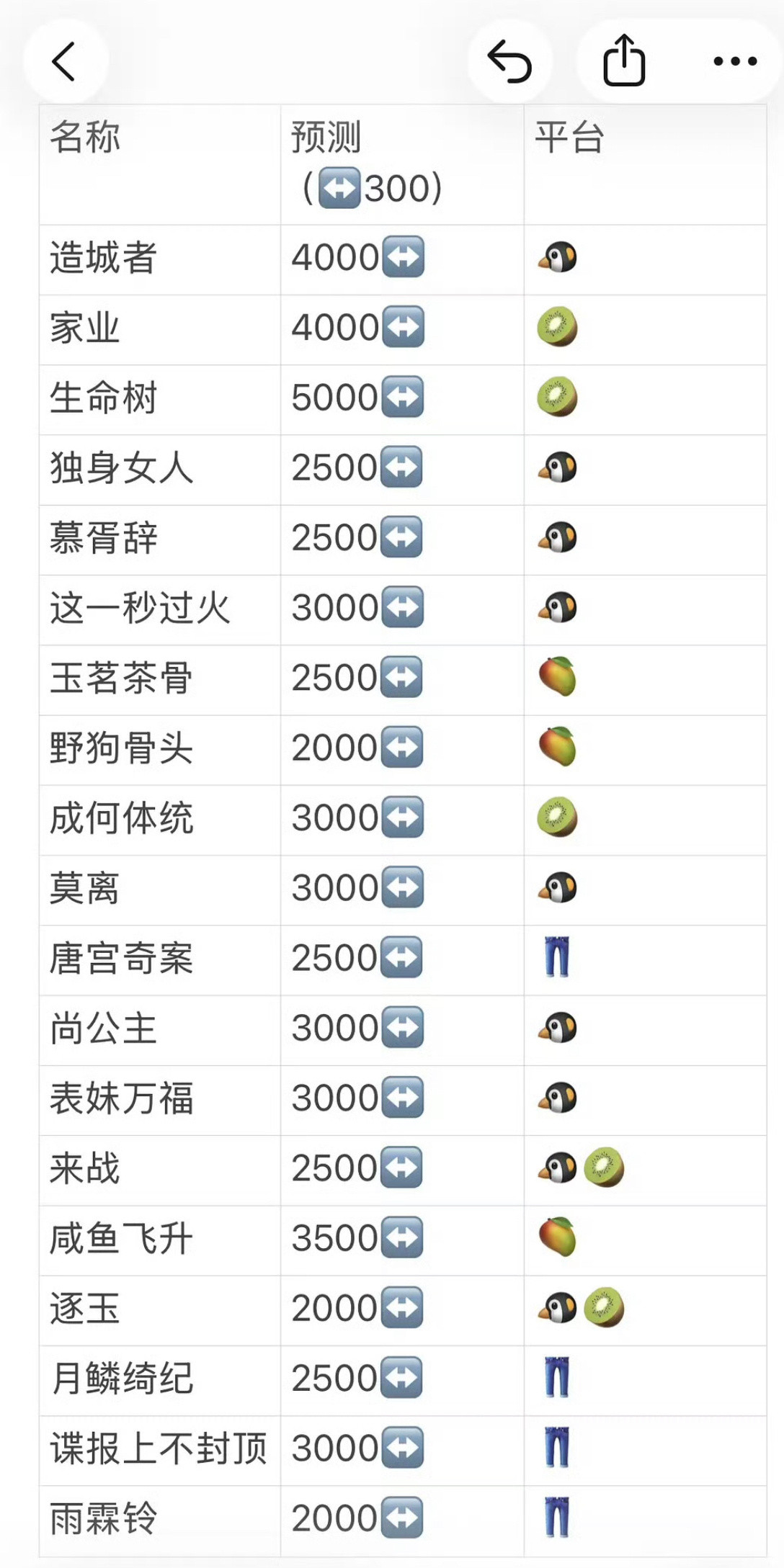 网友对待播大剧的云合预测