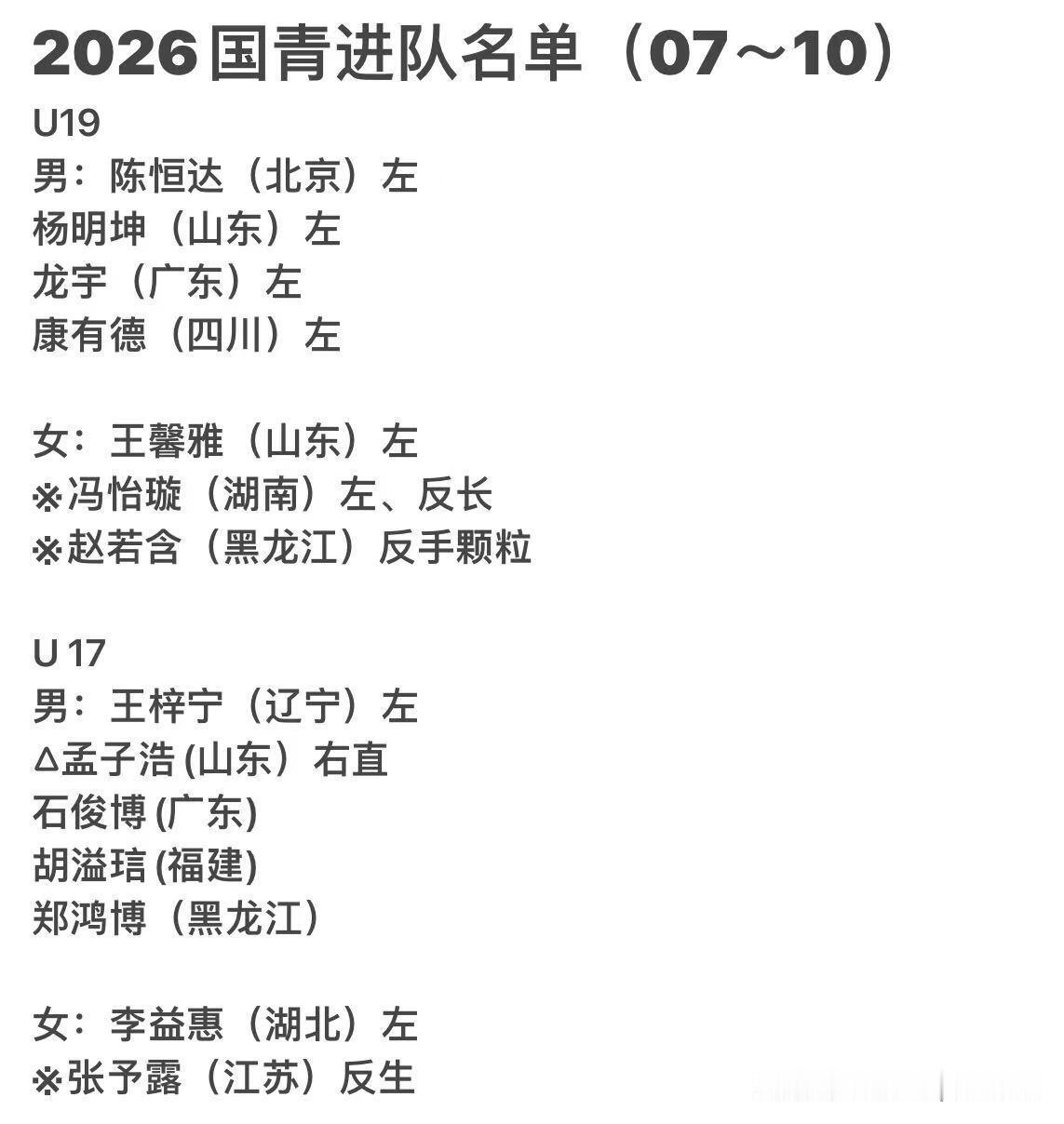 国家青年队入队选拔赛，出现了大批的左手将。看到这个结果，还是蛮惊讶的，这就跟