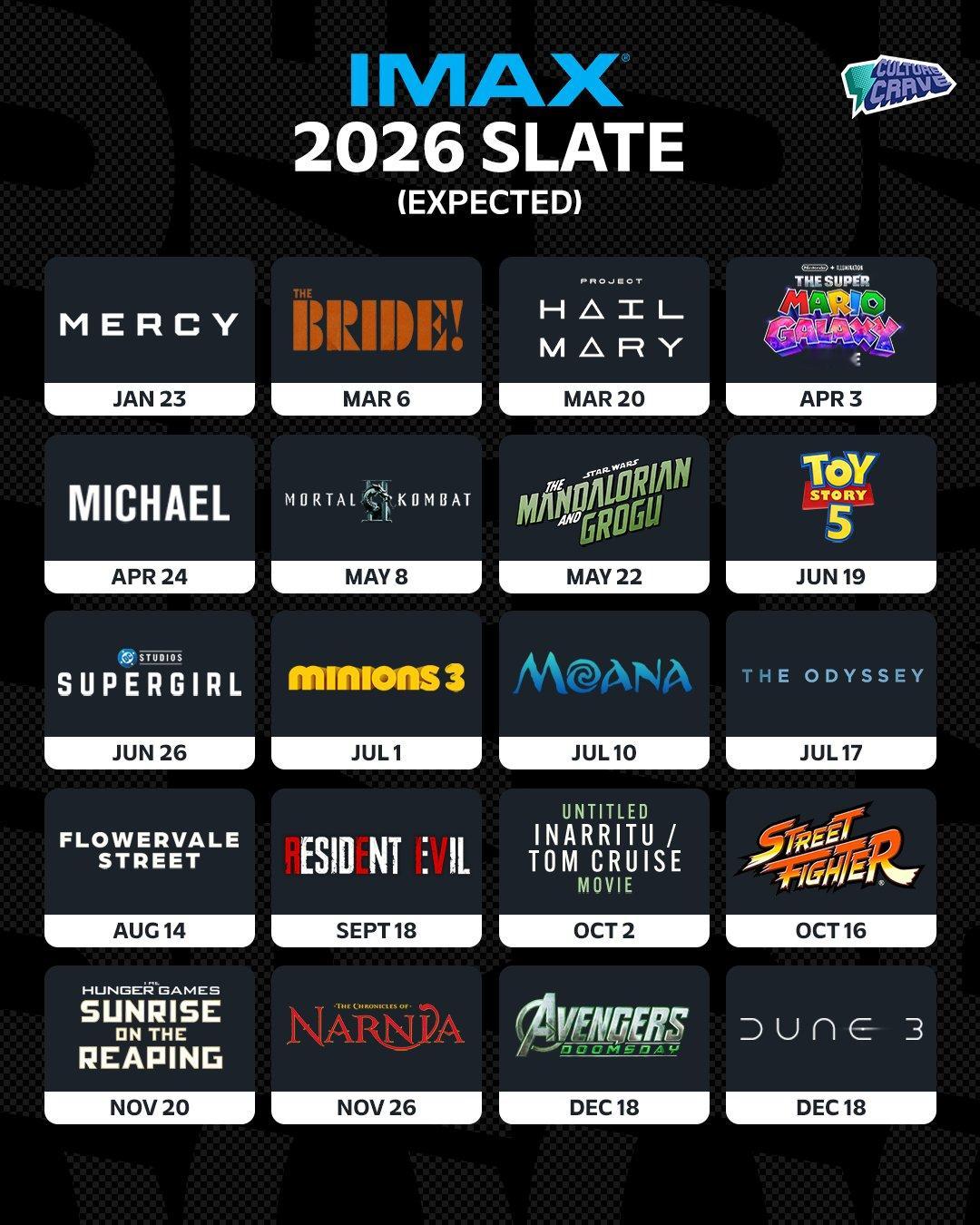 明年IMAX影院上映影片北美档期一览！阿凡达3和诺兰新片奥德赛都能霸占长达一个月