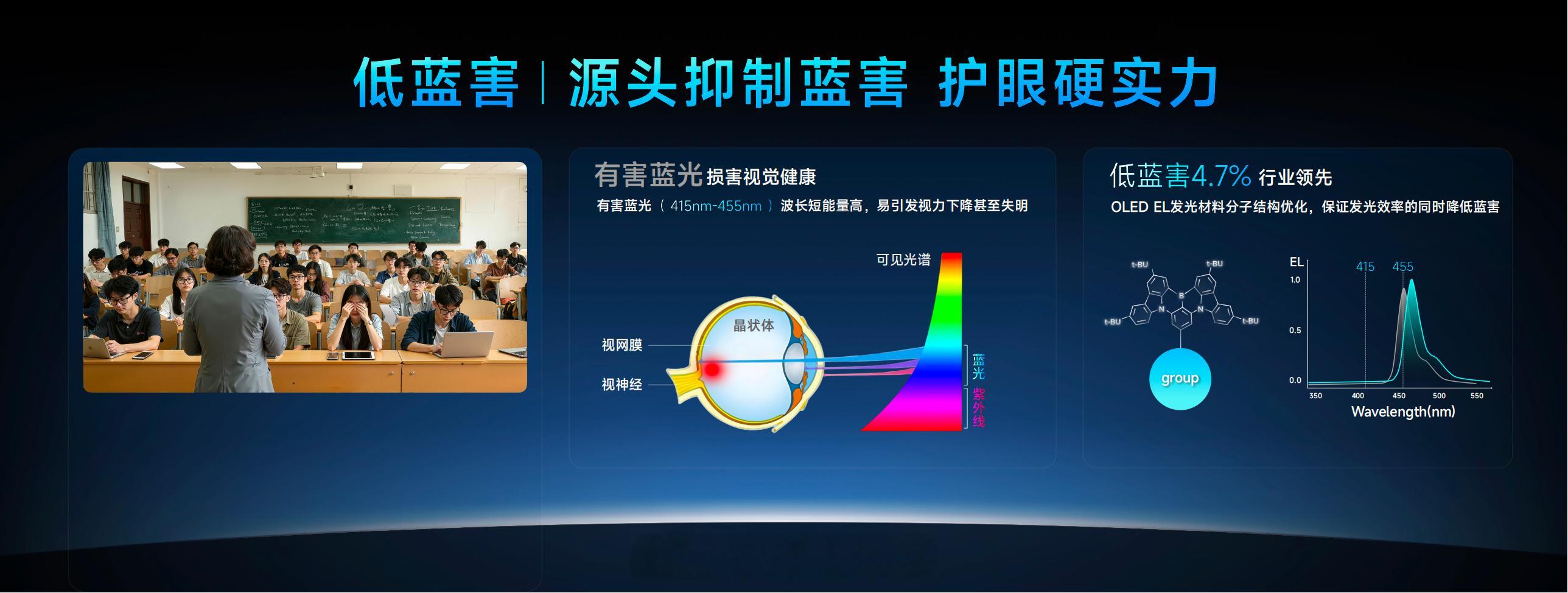 给大家总结一下天马的这块屏：护眼：全亮度无频闪调光，高频PWM直接拉满；有害蓝光