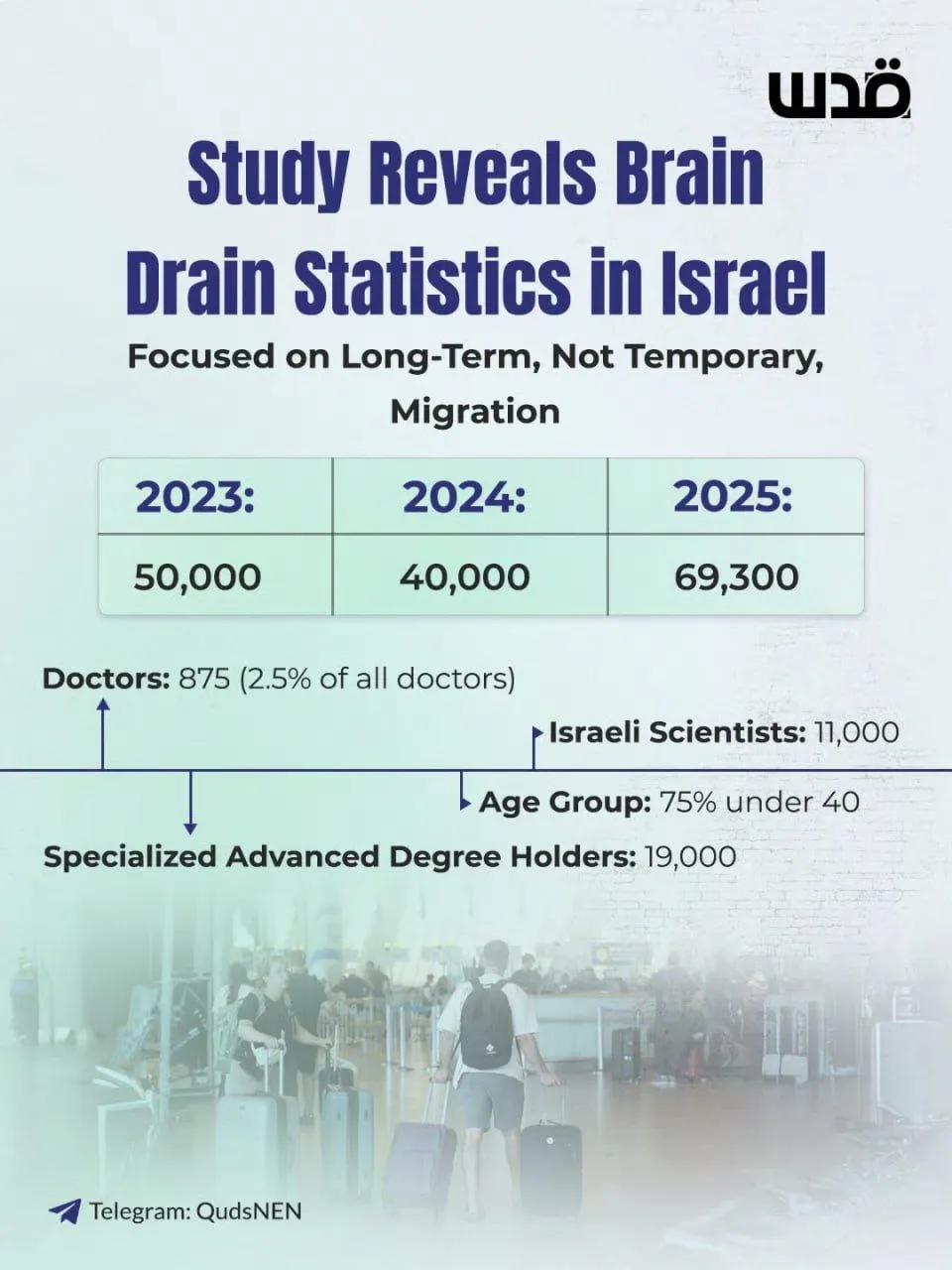 以色列的人口外流情况最近三年是逐年加剧，尤其是医生、科学家等人才流失严重。不过对