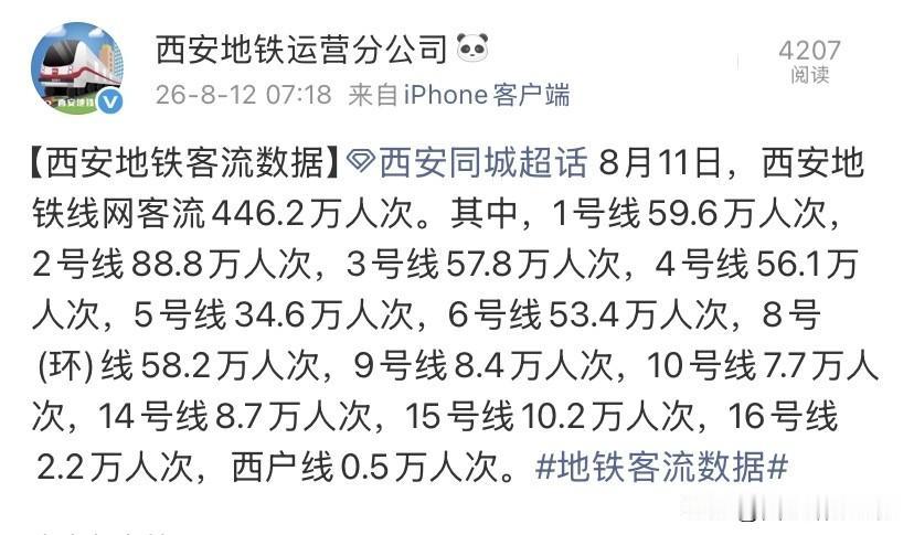 446.2万！8月11日西安地铁客流，看懂板块真实人气8月11日西安地铁全网
