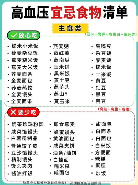 高血压必看🔥红绿灯食物清单，速码住❗
