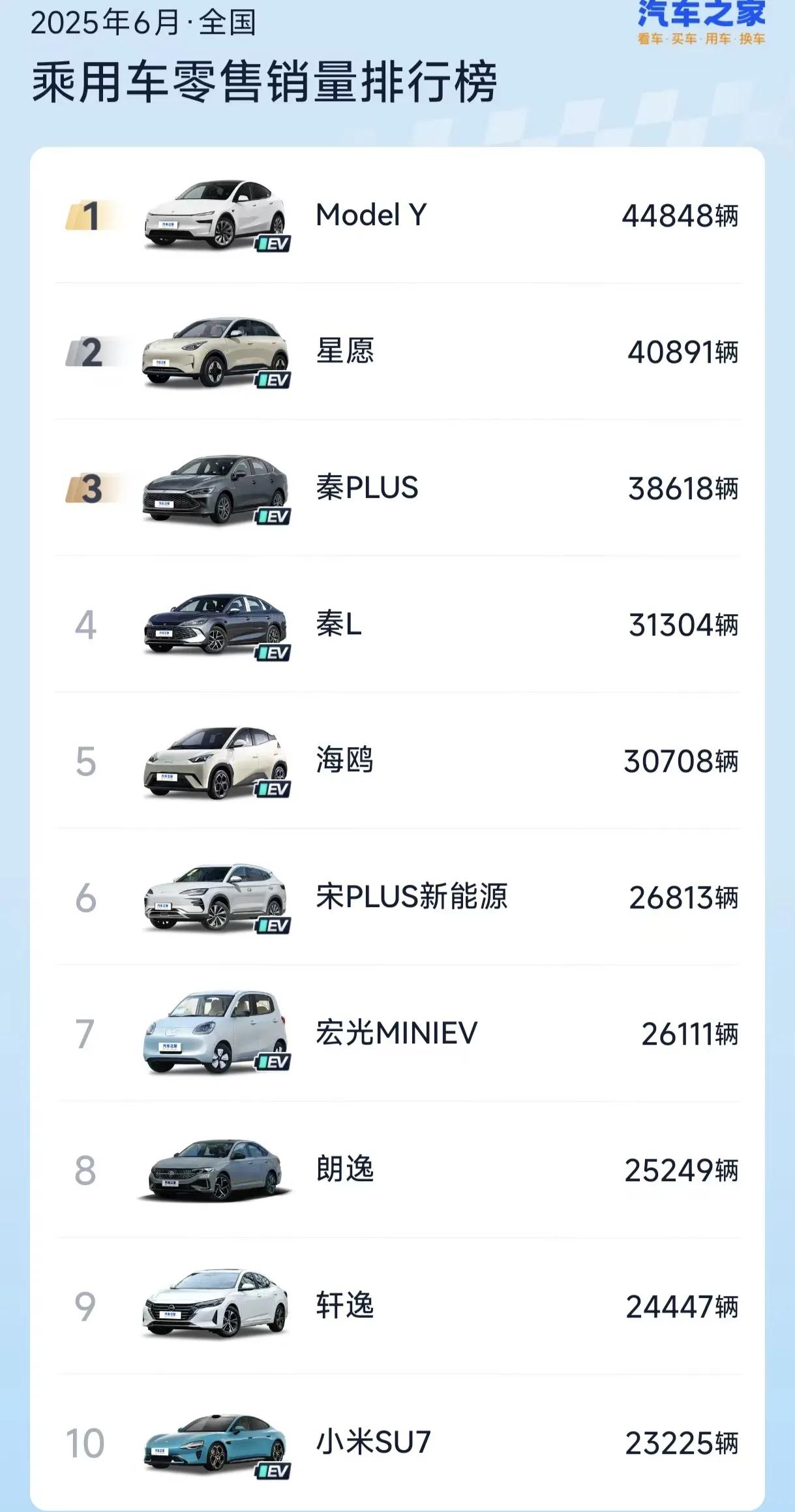 大家会惊讶地发现，现在的日系车价格才是贴合中国老百姓的消费水平的，轩逸、朗逸价格