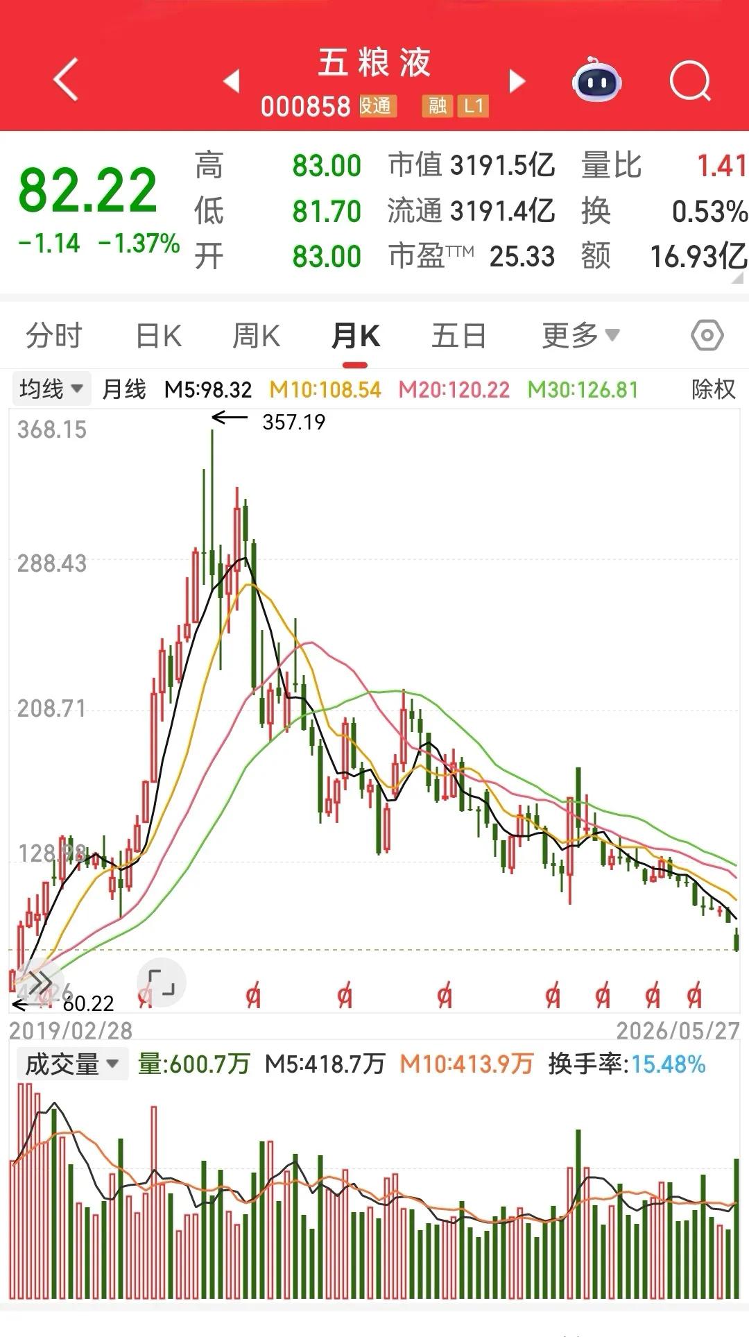 这个时代，行业永远比公司更重要！假如时光倒退回4年前，你的手中有100万元，