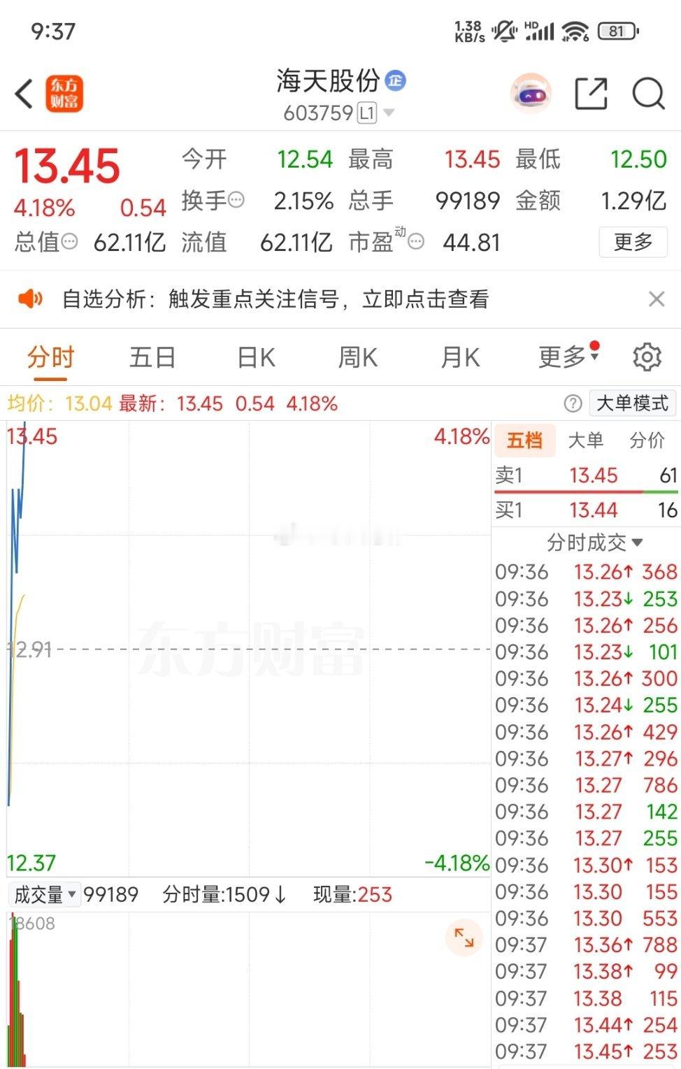 这种票做着太爽了，继续躺着吃​​​