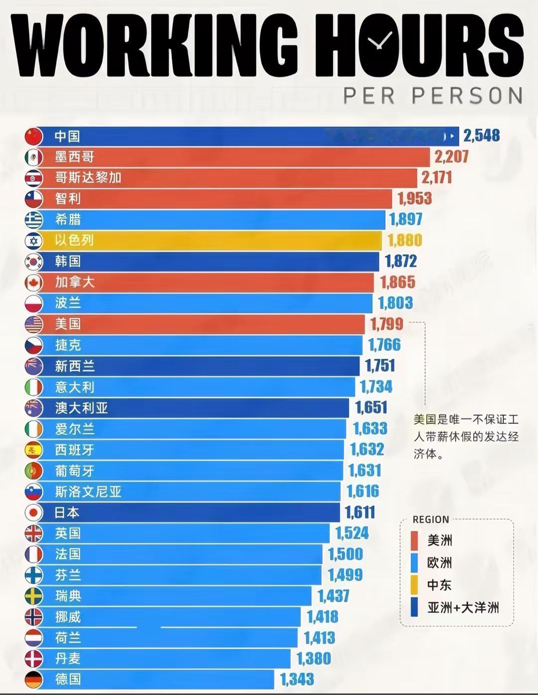 国人勤劳致富[doge]