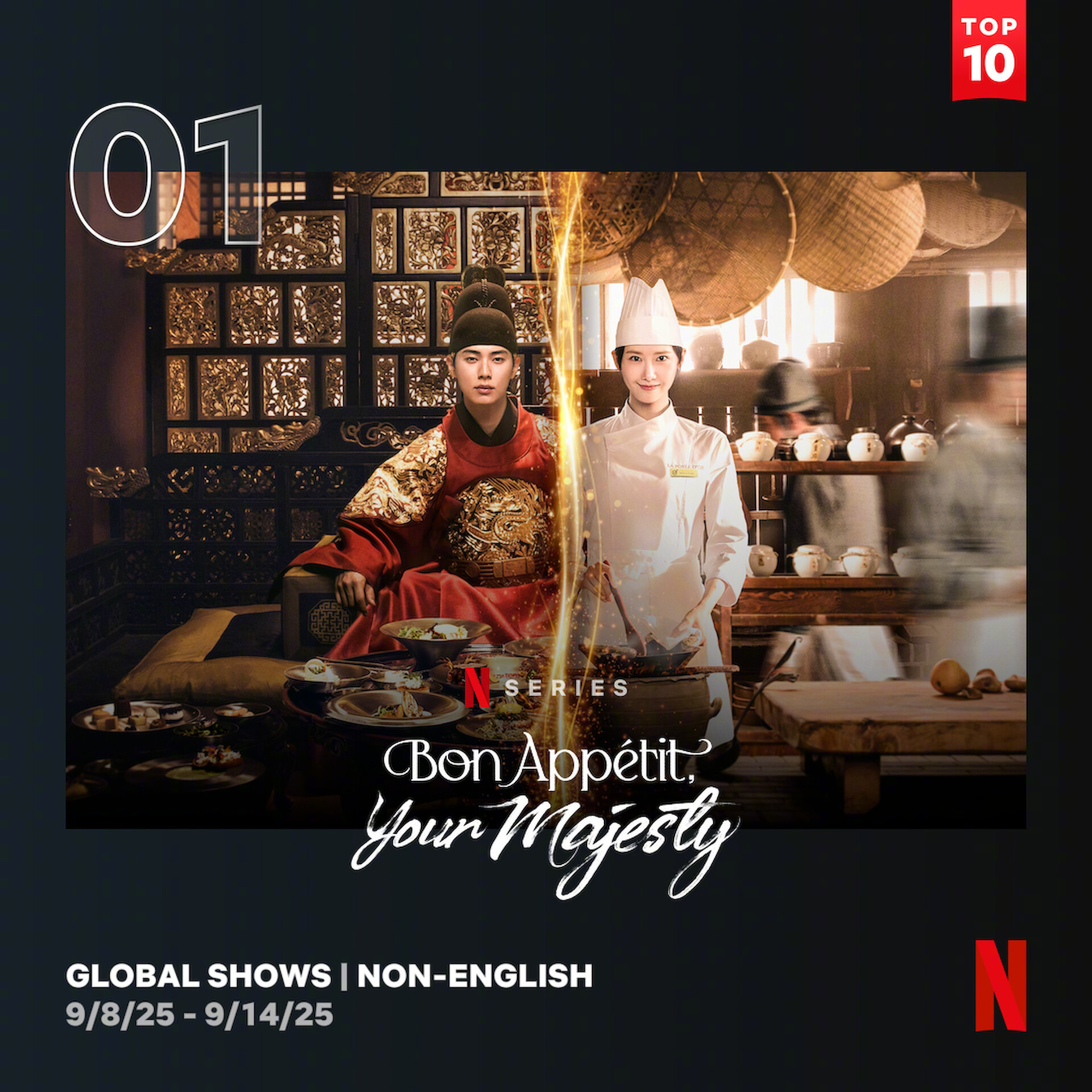 9/8～9/14Netflix非英语区电视播放量Top10入榜韩剧1暴君的厨师