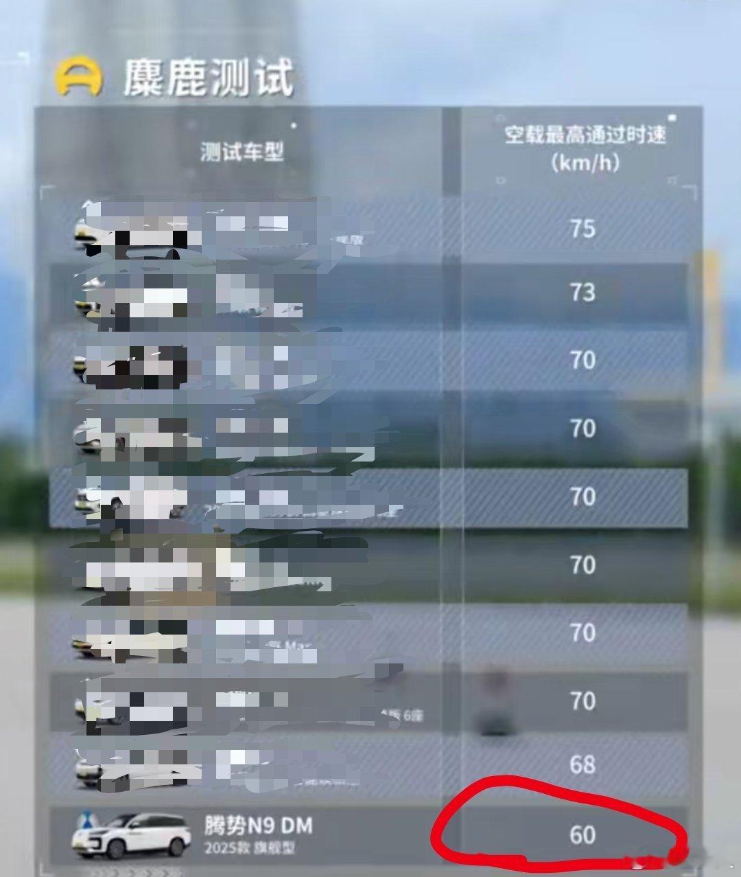 比亚迪大巴车70km速度能过麋鹿测试，腾势N9你连大巴车都不如吗？问题出在哪里？