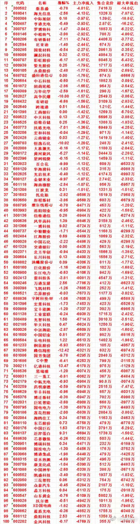 9月29日上午盘，主力，买入的名单一览：仕佳光子：涨幅5.00%，净流入1.