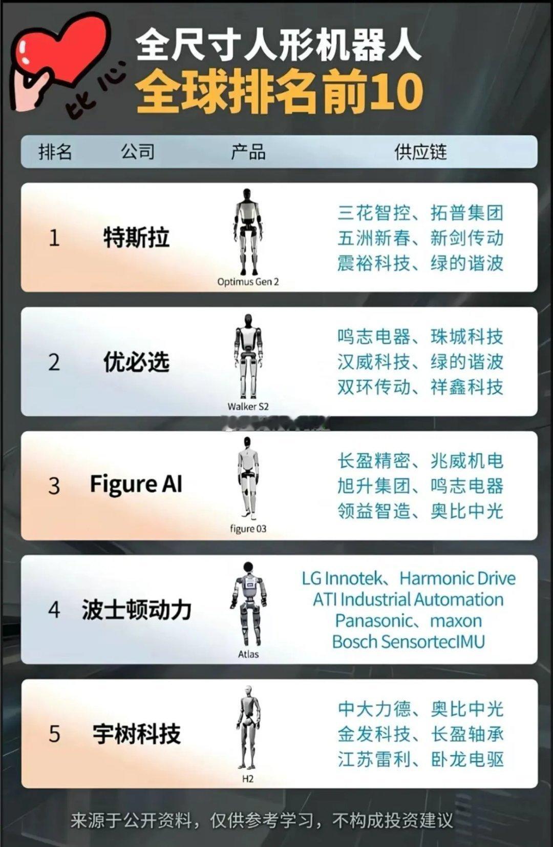 全球排名前10的机器人！机器人概念全解析春晚机器人财经股票股票知识理财