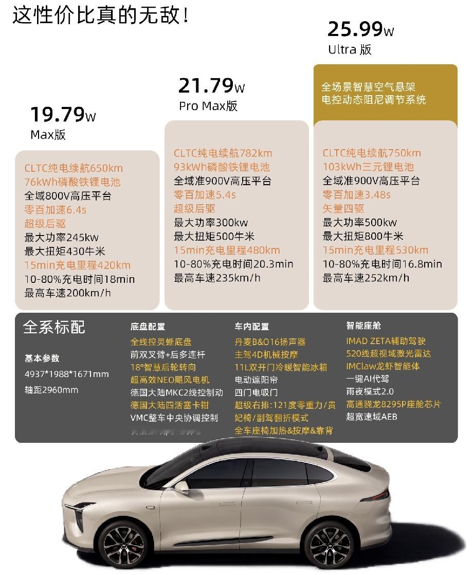 智己LS6，到底是真神还是小众冤种？之前就是卖不好，真的让人很费解！论硬件，智己LS6绝对是20–3