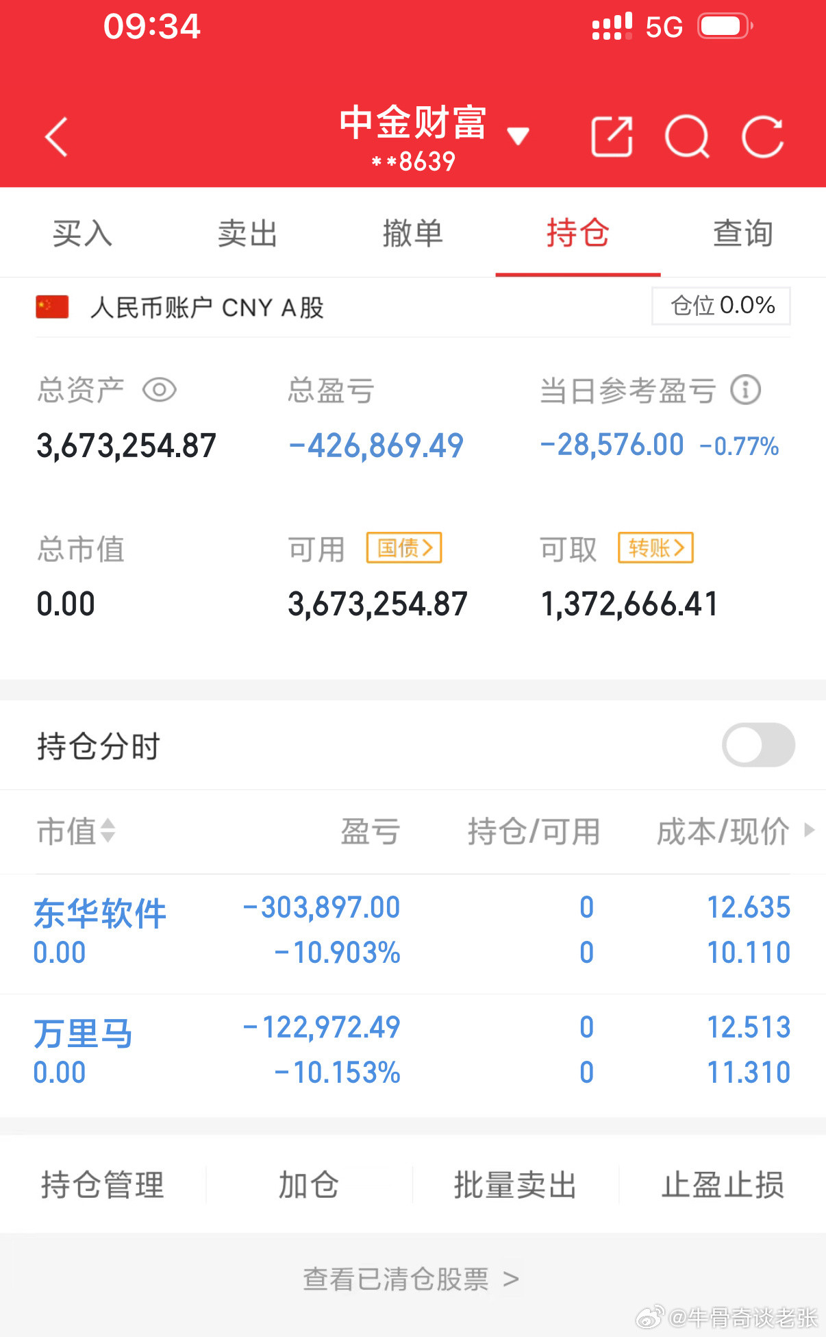 各位股友，经过彻夜复盘与精准研判，我已果断清仓所有持仓票——卸下过往冗余仓位，只