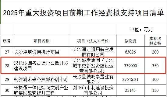2025年10月，长沙城发集团发布的招选公告正式拉开汉长沙国文旅片区开发序幕，这
