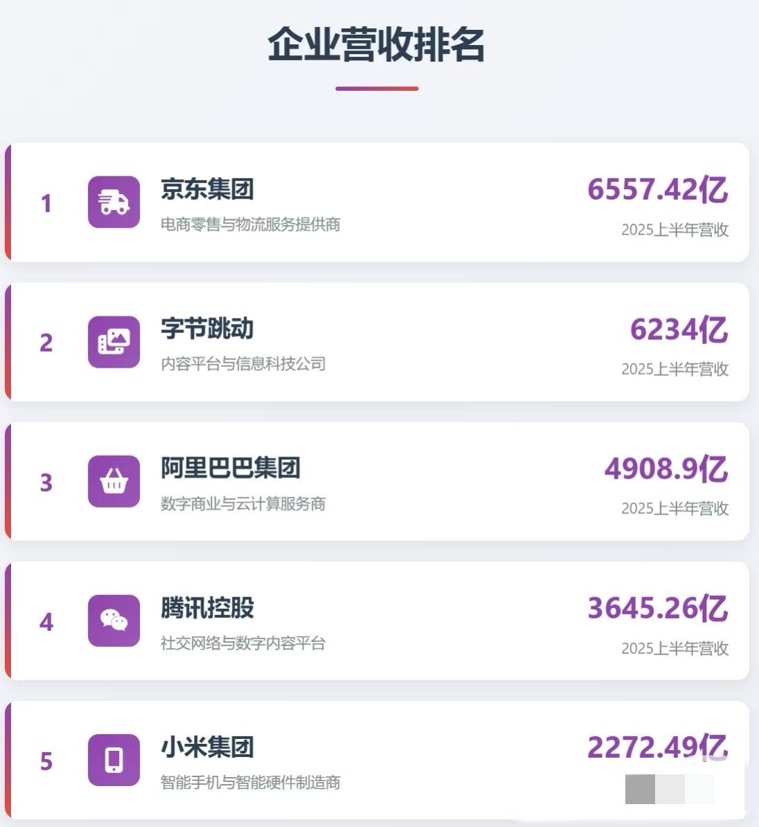 2025上半年谁在闷声发大财。赚钱还得看字节，流量就是钱啊！阿里腾讯争这么多