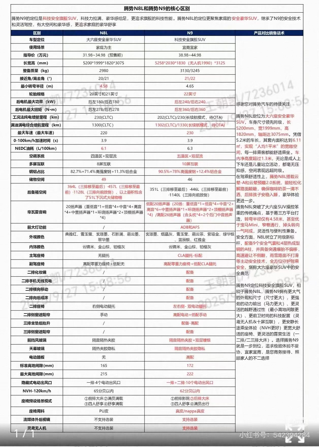腾势N8L还没正式上市，但已经有网友将其与腾势N9的对比参数梳理出来了。不过等