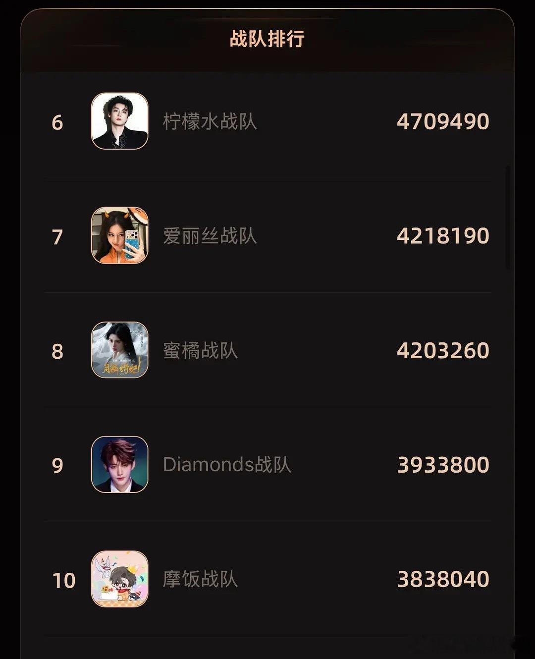 微博之夜门票女明星这边迪丽热巴鞠婧祎榜上有名