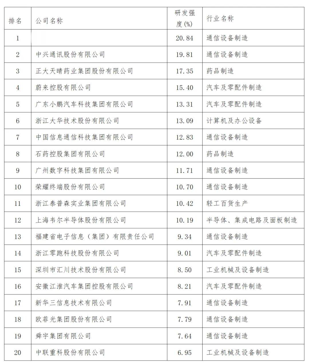 2025中国制造业企业500强在合肥发布(附名单)