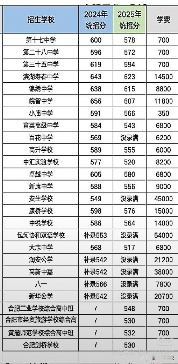 今年一六八档次16000，除以总人数46200，一六八录取率35%去掉统招