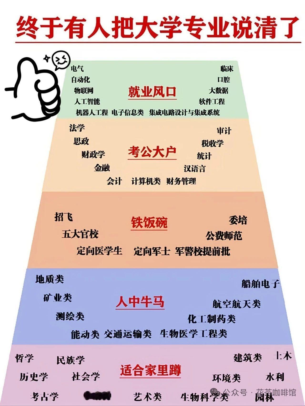 2026高考志愿填报知识分享专注广东江西两省的志愿填报终于有人把张雪峰的志愿填报