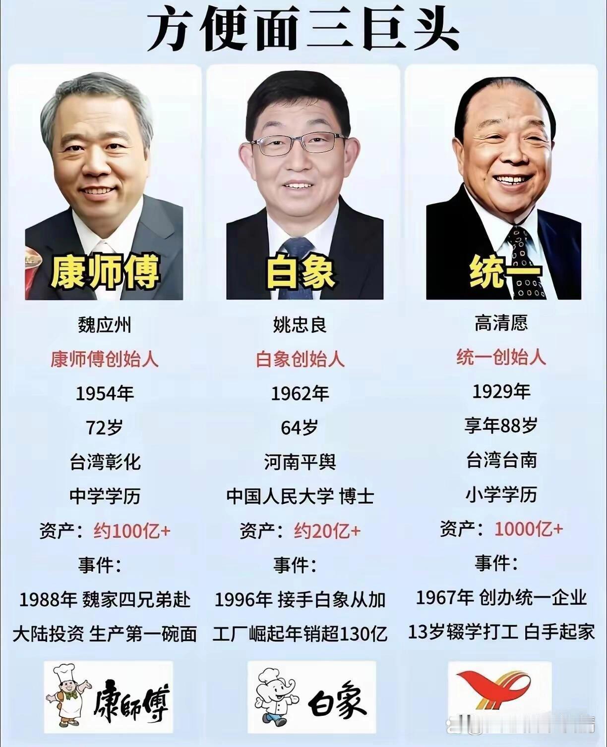 方便面你一般吃哪家
