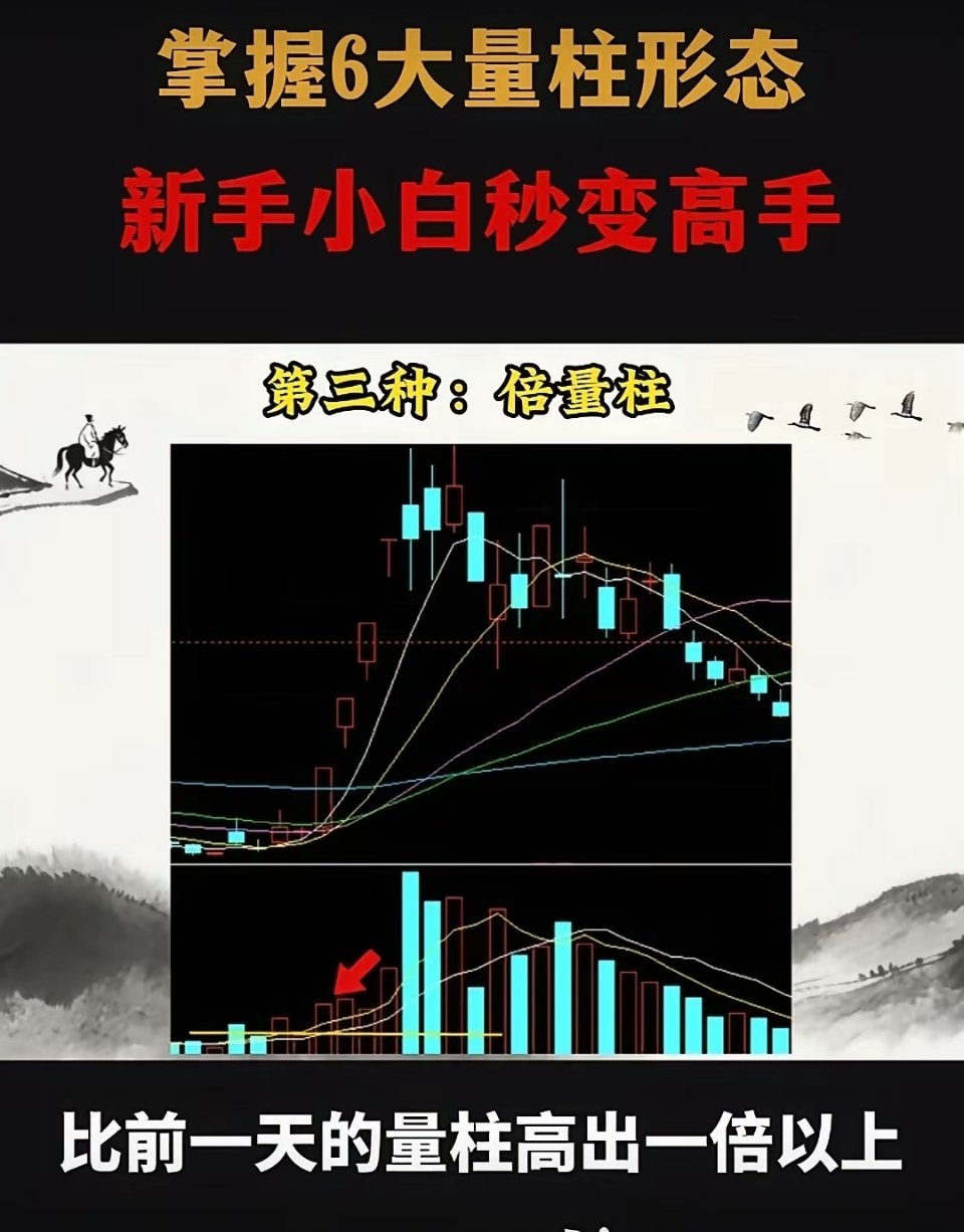 股票「倍量柱」，最猛的资金进攻信号一、什么是倍量柱当天成交量柱≥前一天成交量