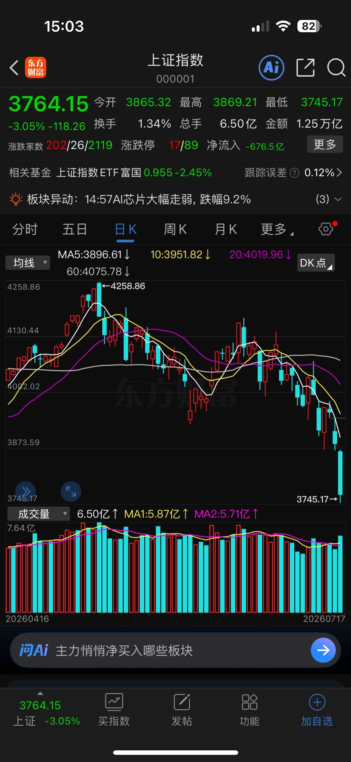 不少朋友都在问大盘底部什么时候出现，这里直接给结论：底部已经近在咫尺。今日上