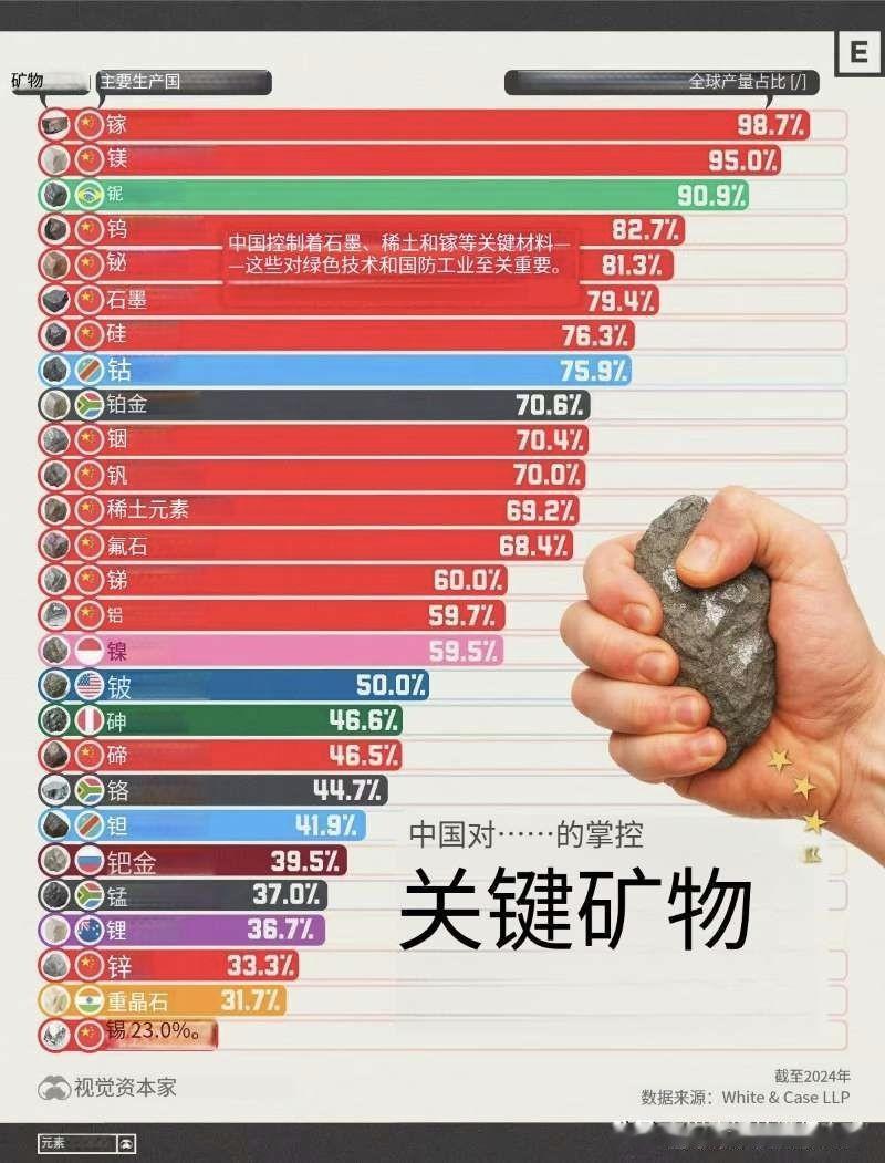 疯狂依旧在，只要他喜欢