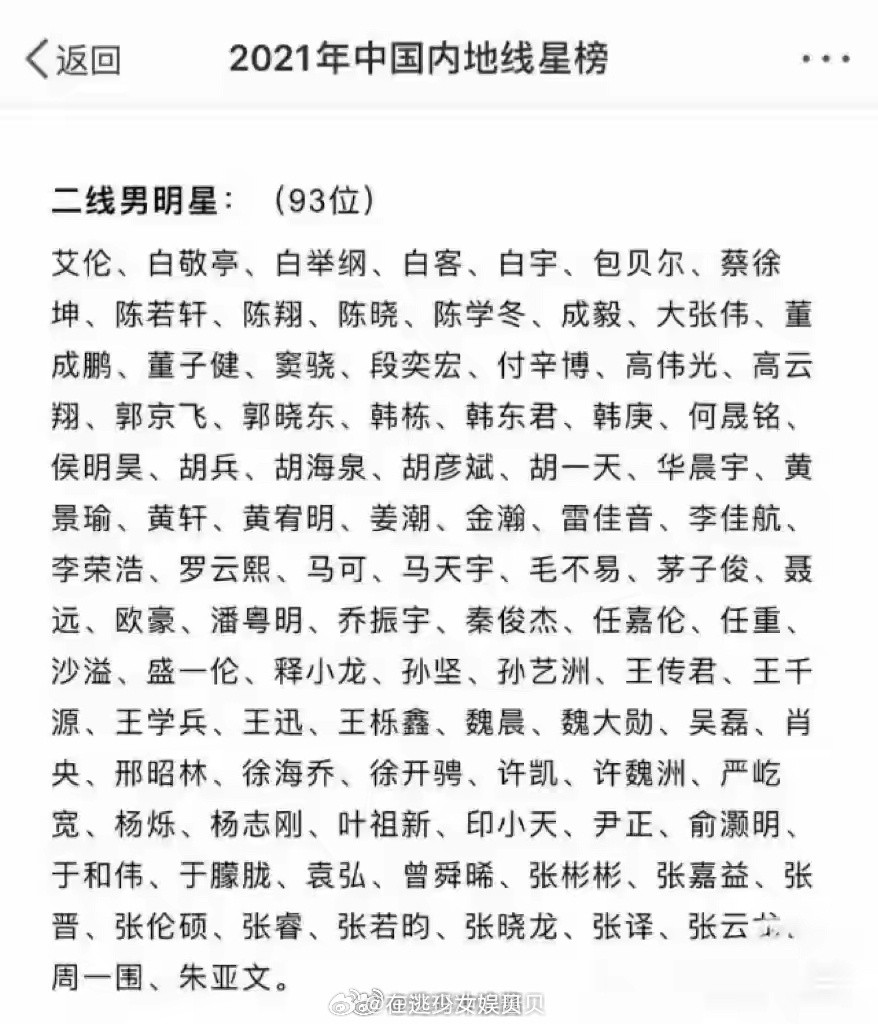 官方认证的（2021）娱乐圈最全明星大全，原来他们内部真的会划分一线，二线，三线