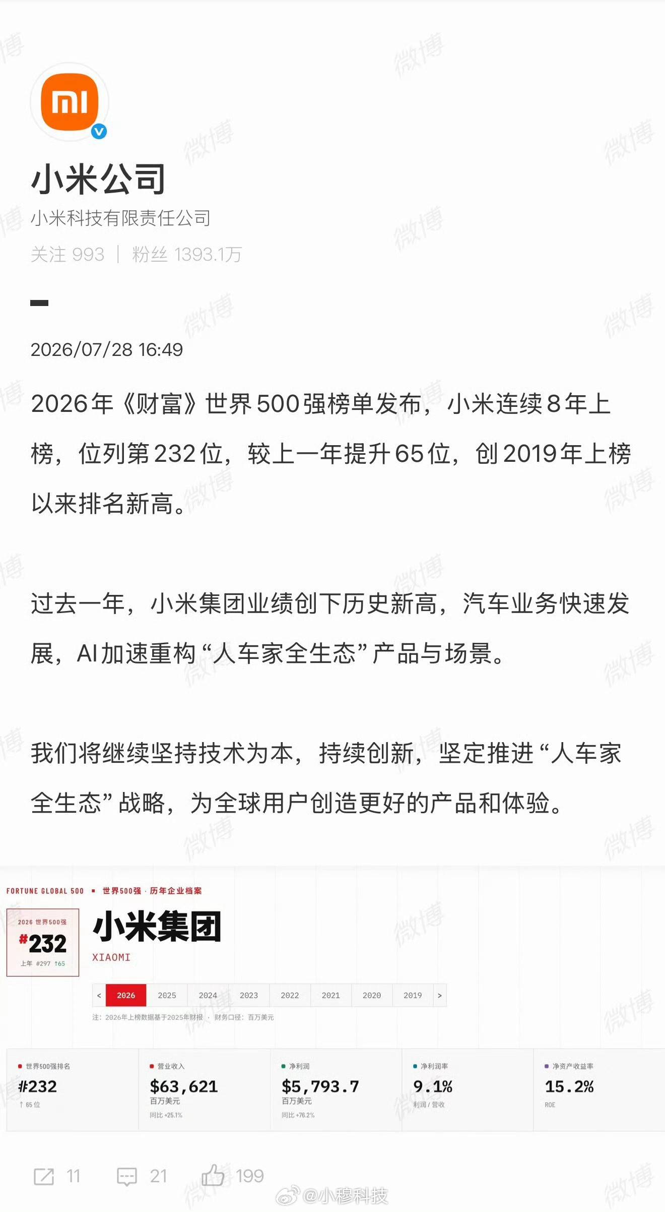 小米位居世界232位，较去年增长65位，按这个速度，小米很快将冲进世界top10